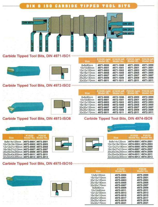 DIN & ISO CARBIDE TIPPED TOOL BITS 