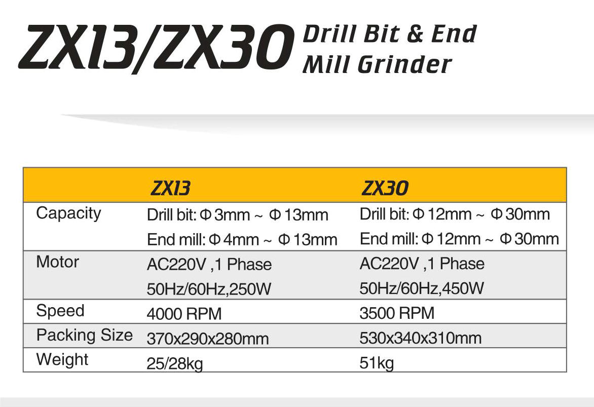 DRILL BIT &END MILL GRINDER ZX13-ZX30
