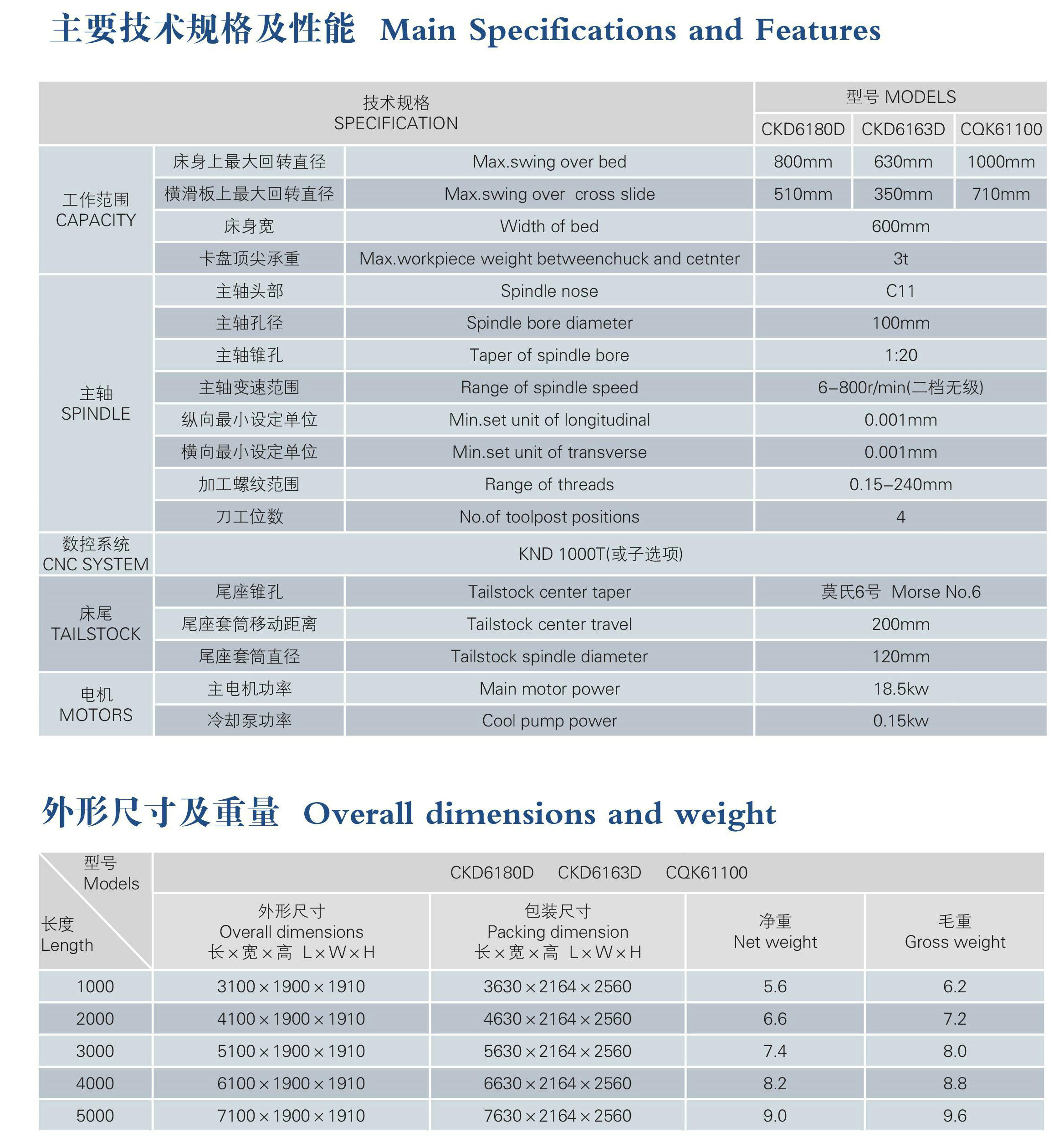 ECONOMICAL CNC LATHE(HARDENED GUIDE WAYS) CKD6180D-CKD6163D-CQK61100