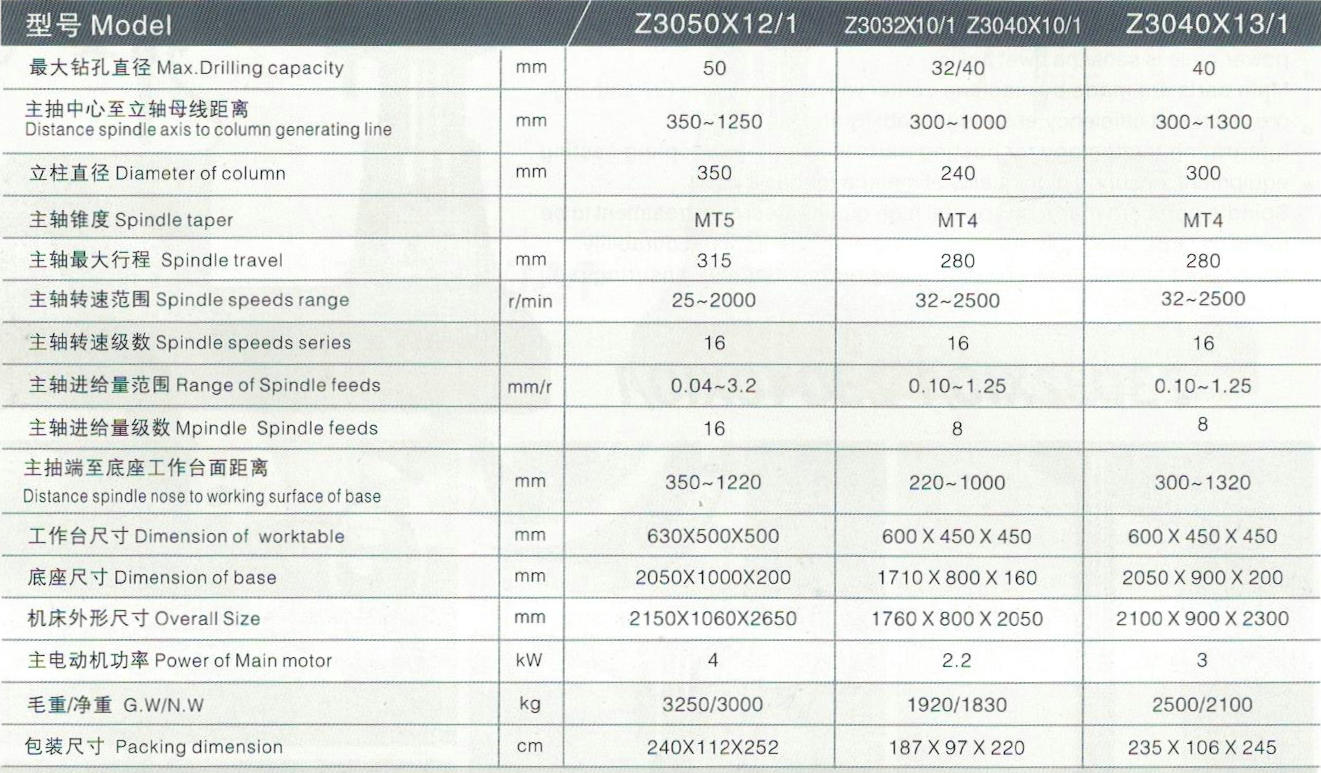 RADIAL DRILLING MACHINE ZQ3050X12/1