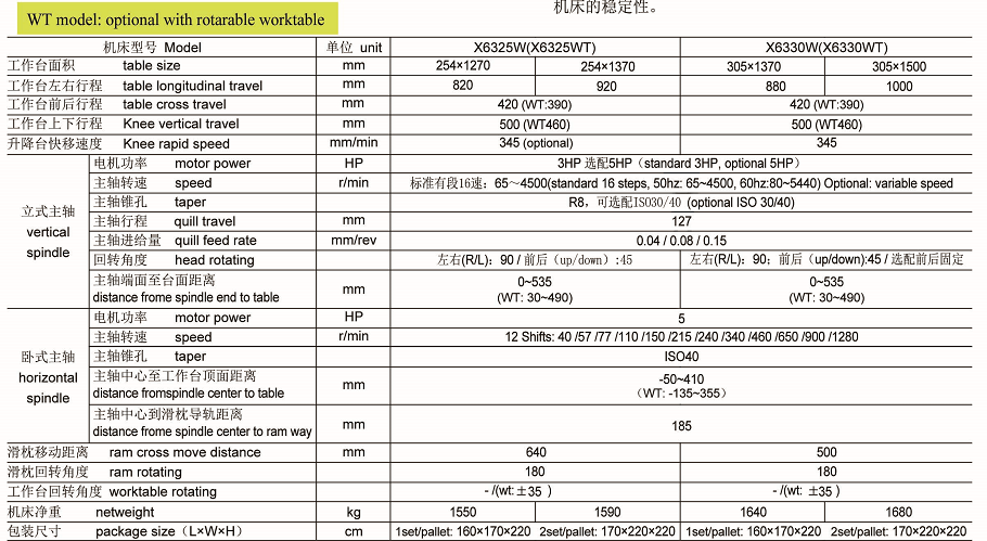 Vertical & Horizontal Spindle Turret Milling X6330W /X6330WT ( WT MODEL WITH ROTARY TABLE ) 