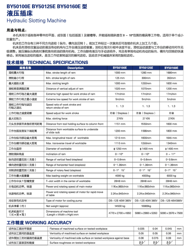 HYDRAULIC SHAPING MACHINE BY50100E,BY50125E, BY50160E