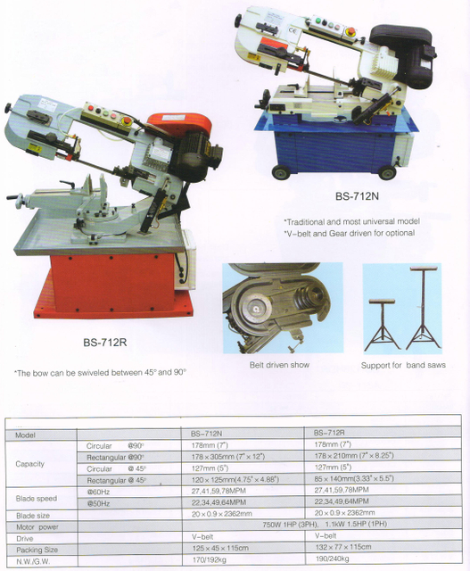 The portable band-saw 