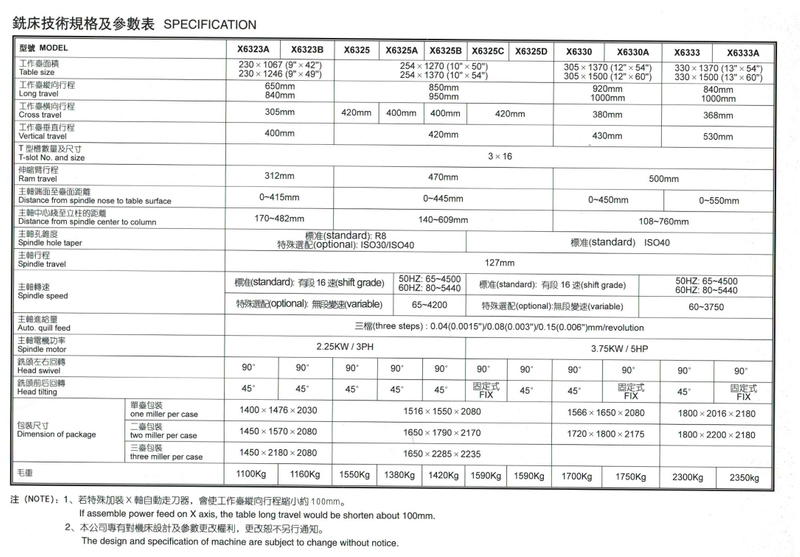 TURRET MILLING MACHINE SERIES X6323-X6325-X6330-X6333