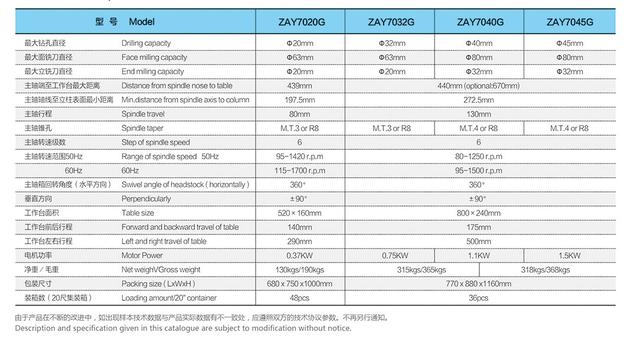 ROUND COLUMN GEAR HEAD DRIVE DRILLING AND MILLING MACHINE ZAY7025G-ZAY7032G-ZAY7040G-ZAY7045G