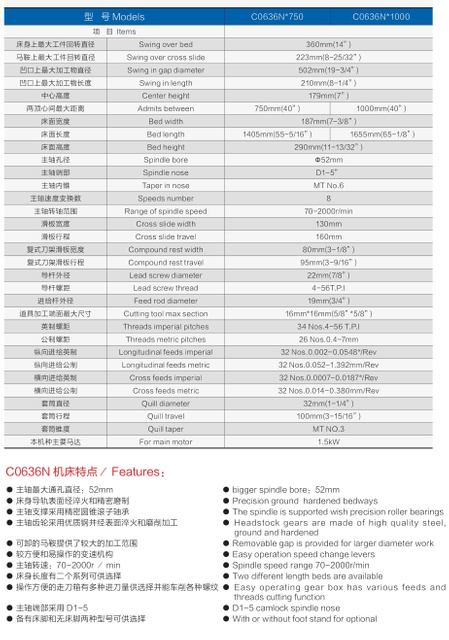 BIG SPINDLE HOLE C0636N-750MM/1000MM