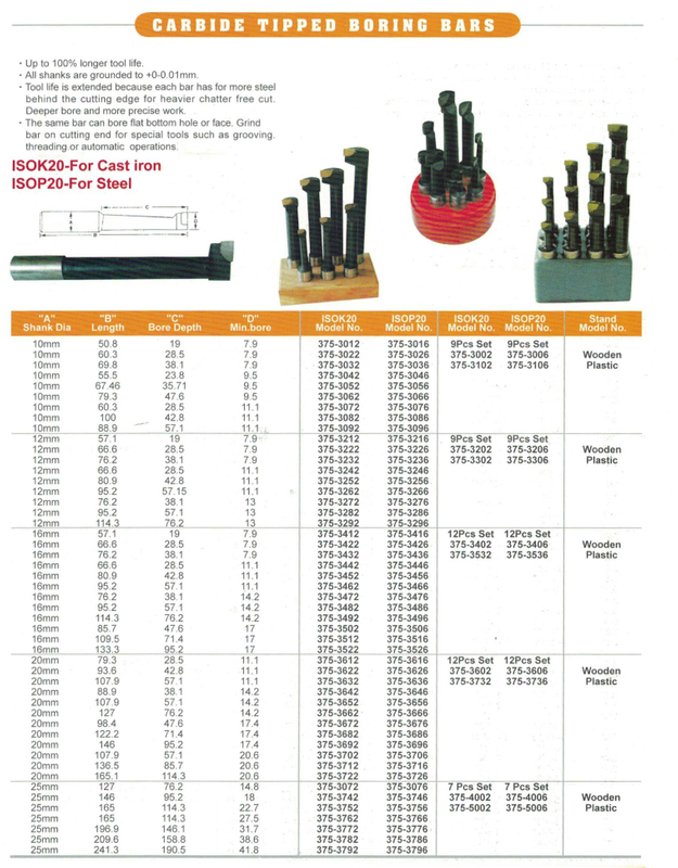 CARBIDE TIPPED BORING BARS