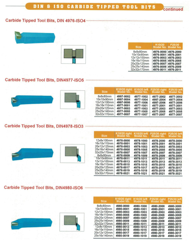 DIN & ISO CARBIDE TIPPED TOOL BITS 