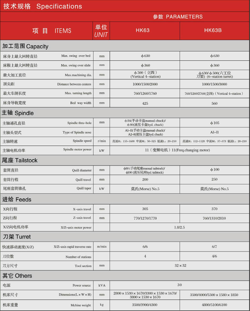 ECONOMICAL CNC LATHE (FLATE BED ) HK63-HK63B