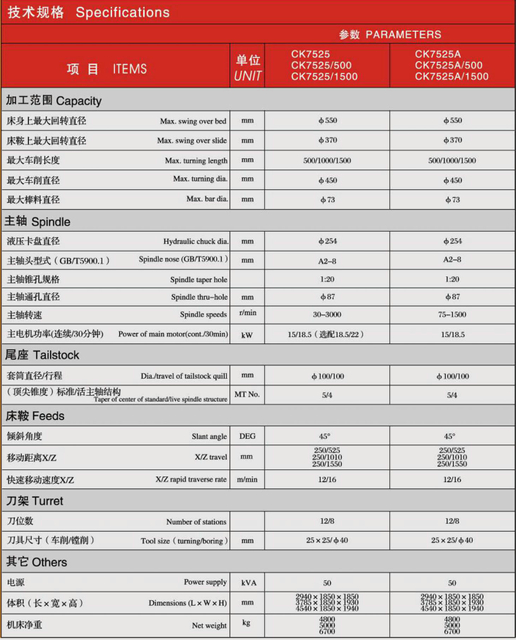 CK SLANT BED PRECISION CNC LATHE CK7525-CK7525A