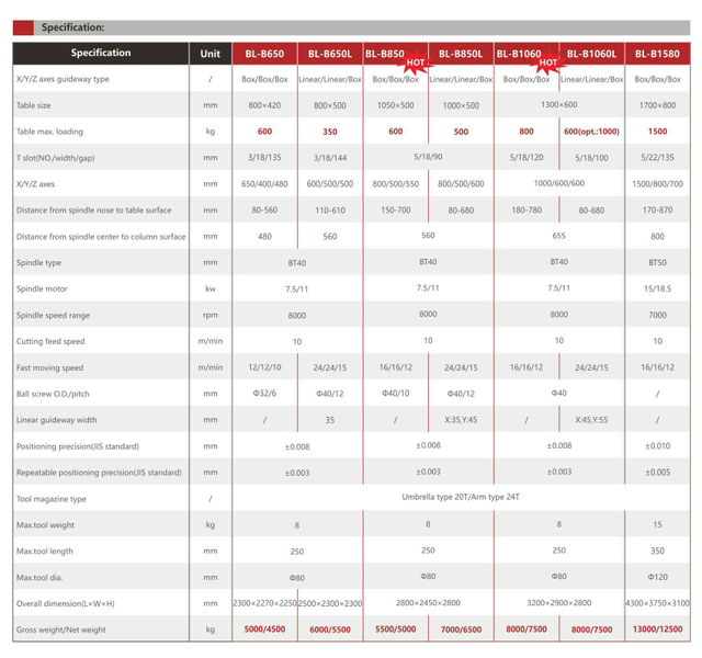 BL-B650 650L 850 850L 1060 1060L 1580 CNC Milling CNC Machining Center 