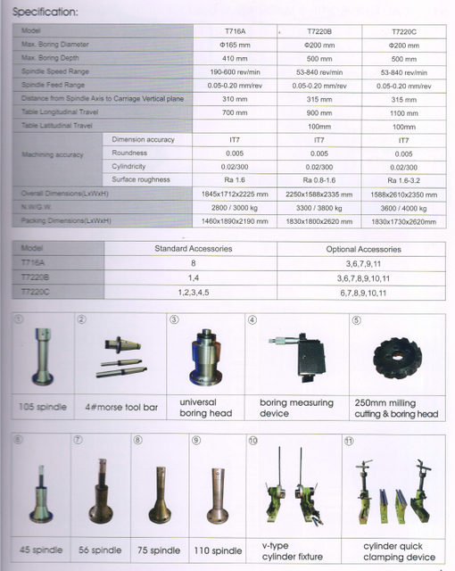 VERTICAL FINE BORING-MILLING MACHINE T716A-T7220B-T7220C