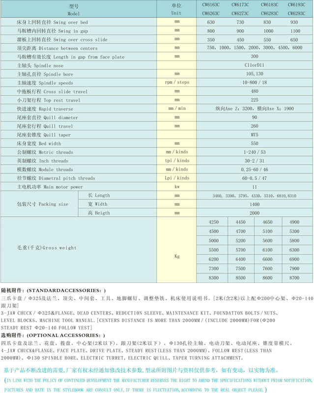 LARGE ENGINE LATHE CW63 SERIES 