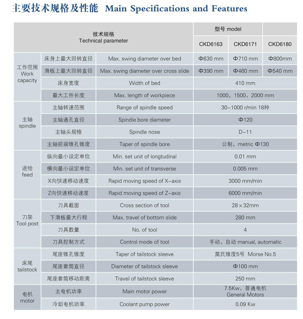 ECONOMICAL CNC LATHE(HARDENED GUIDE WAYS) CKD6163-CKD6171-CKD6180