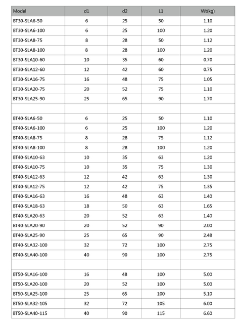 APU DRILL CHUCK HOLDER