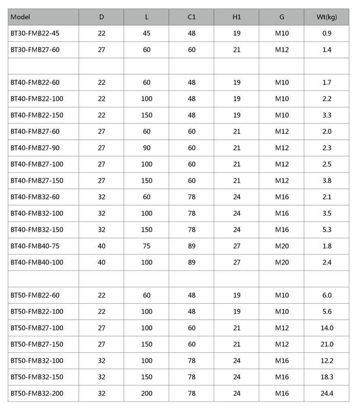 COMBI SHELL MILL HOLDER DIN6358