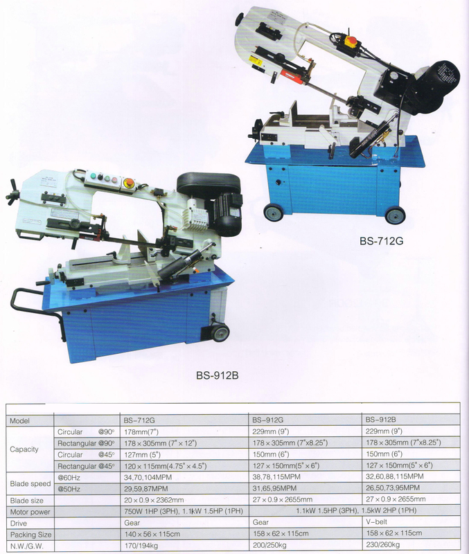 The portable band-saw 