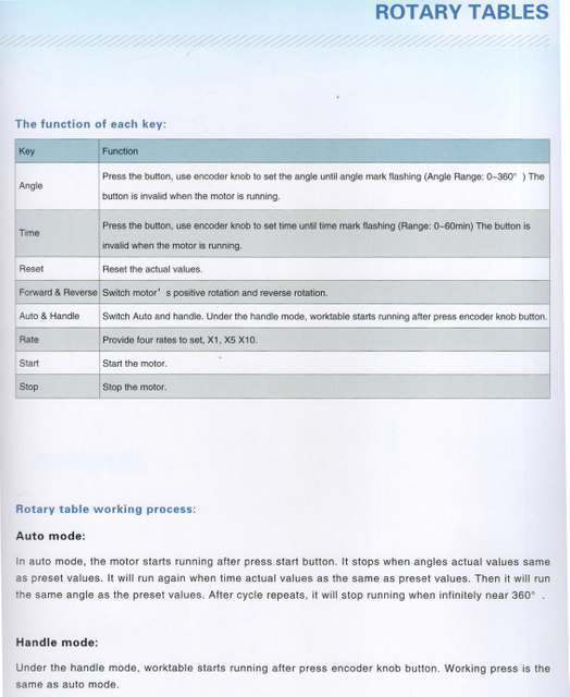 LB-TSLW HORIZONTAL AND VERTICAL ROTARY TABLE 