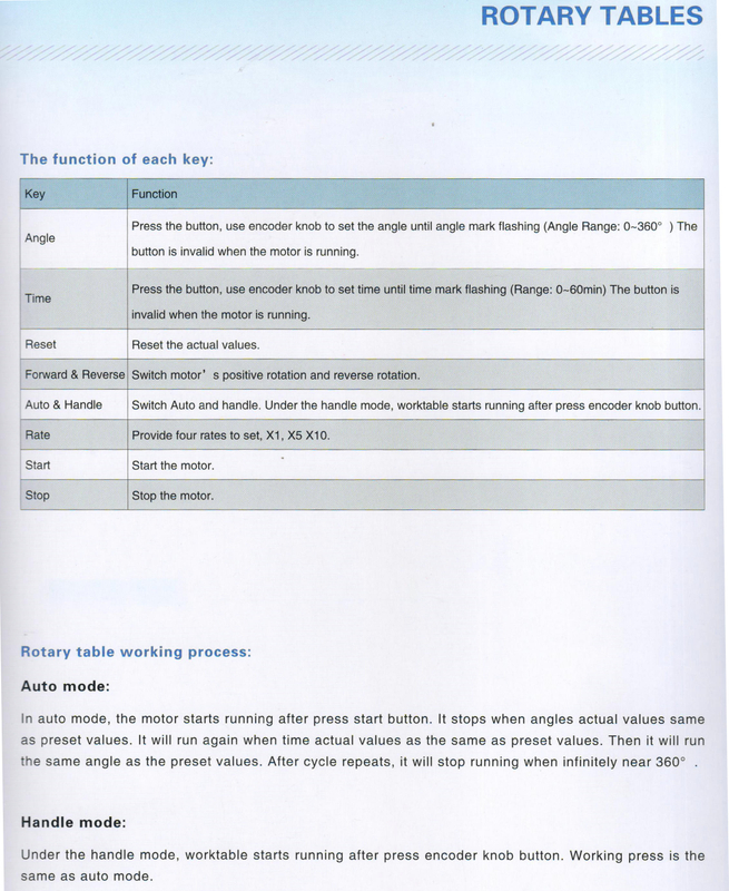 LB-TSLW HORIZONTAL AND VERTICAL ROTARY TABLE 