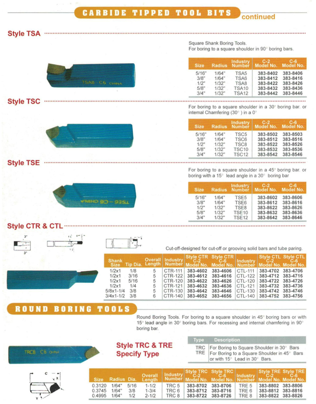 Carbide tipped tools bits 