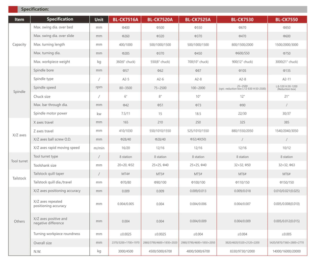 .BL-CK 7516A 7520A 7525A 7530 7550 Slant Bed CNC Lathe B Series