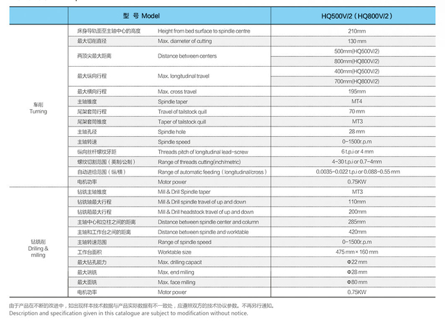 VARIABLE SPEED MULTI-PURPOSE MACHINE HQ500V/2--HQ800V/2