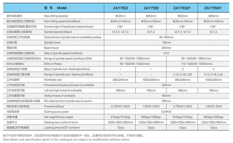 Auto feeding -speed change cyclically Vertical &Horizontal milling head Drilling Milling Machine ZAY7532/1---ZAY75550/1