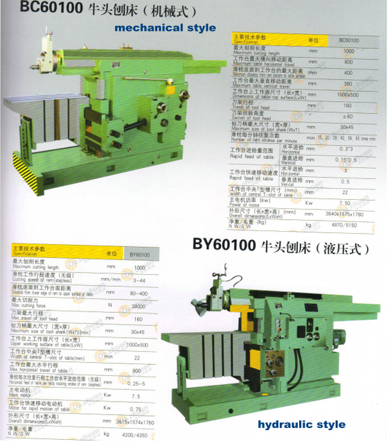 BC60100 -BC60100Y SHAPING MACHINE 