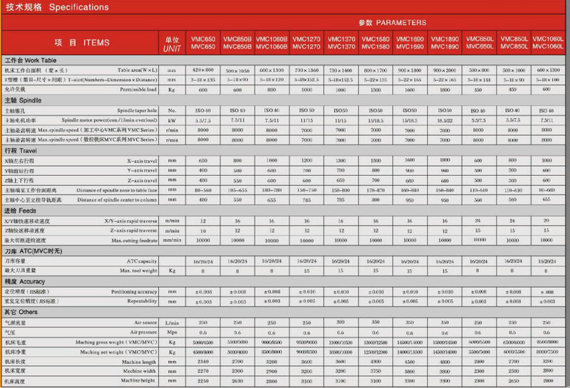 VMC/ MVC CNC MACHINE( VERTICAL CNC /CNC MILLING ) VMC650-VMC850-VMC1060B-VMC1270 -VMC1370-VMC1580-VMC1590-VMC1890