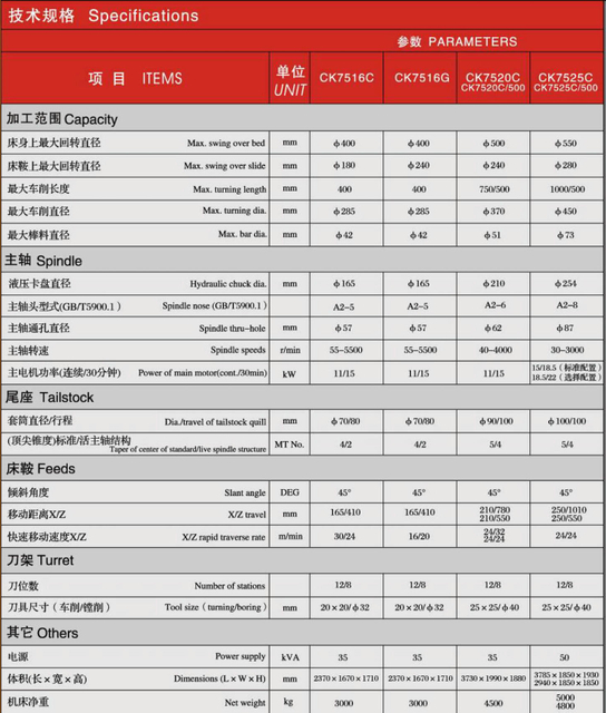 CK SLANT BED PRECISION CNC LATHE CK7516C-CK7516G-CK7520C-CK7525C