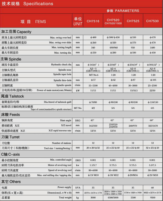 CK SLANT BED PRECISION CNC LATHE CH7516-CH7520-CH7525-CH7530