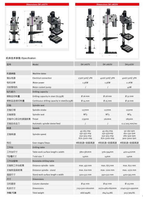 VARIABLE SPEED DRILLING MACHINE DH26GTV