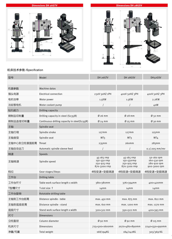 VARIABLE SPEED DRILLING MACHINE DH26GTV