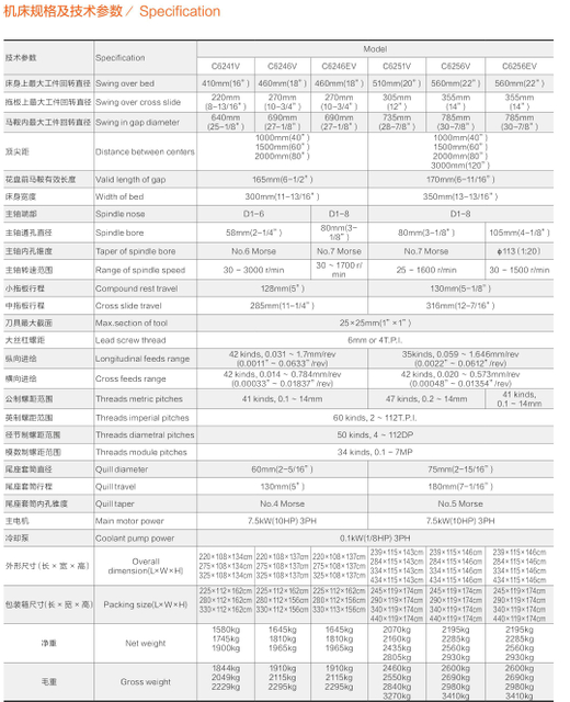 VARIABLE SPEED HEAVY DUTY LATHE C6241V /C6246 V/C6251V/C6256V (C6246EV/80MM) ---C6256EV/105MM) 