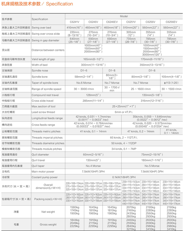 VARIABLE SPEED HEAVY DUTY LATHE C6241V /C6246 V/C6251V/C6256V (C6246EV/80MM) ---C6256EV/105MM) 