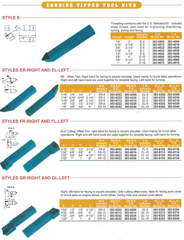 Carbide tipped tools bits 