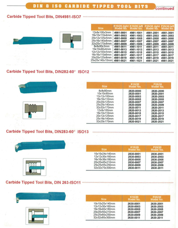 DIN & ISO CARBIDE TIPPED TOOL BITS 
