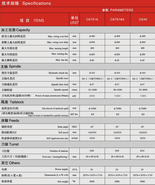 CK SLANT BED PRECISION CNC LATHE CK7516-CK7516A-CK40