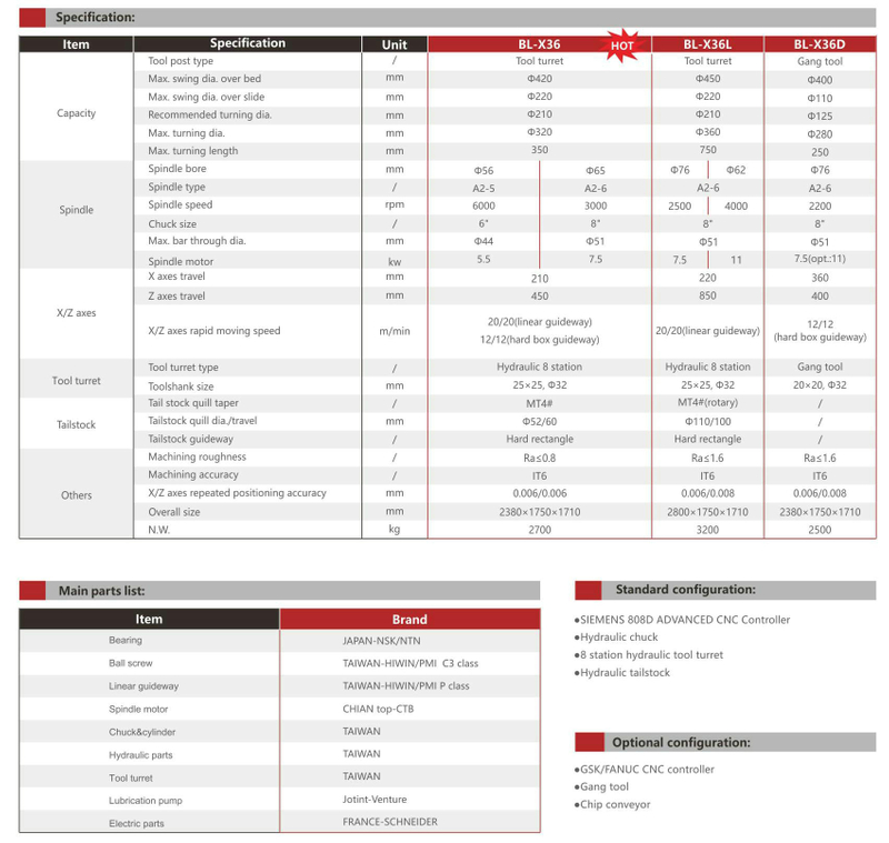 BL-X36 36L 36D Slant Bed CNC Lathe