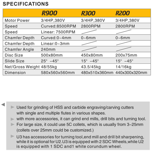 BENCH TOP COMBINED CHAMFER R900-R300-R200