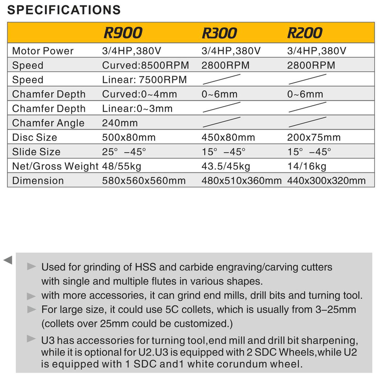 BENCH TOP COMBINED CHAMFER R900-R300-R200