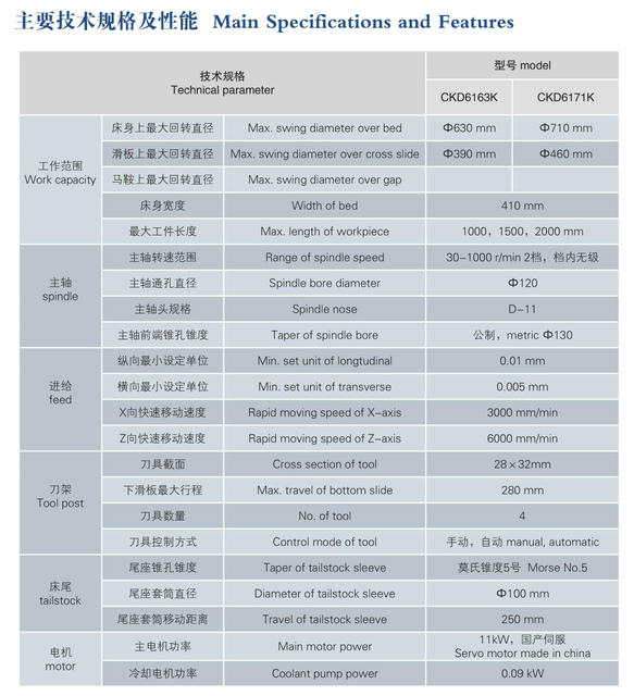 ECONOMICAL CNC LATHE(HARDENED GUIDE WAYS) CKD6163K0-CKD6170K