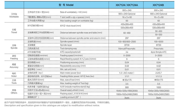 CNC Milling Machine Model:XK7124-XK7124A-XK7124B