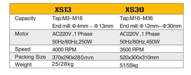 END MILL&TAP GRINGER XS13/XS30