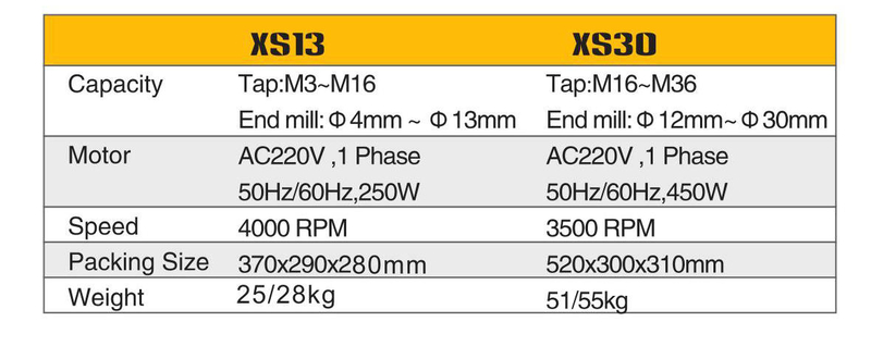 END MILL&TAP GRINGER XS13/XS30