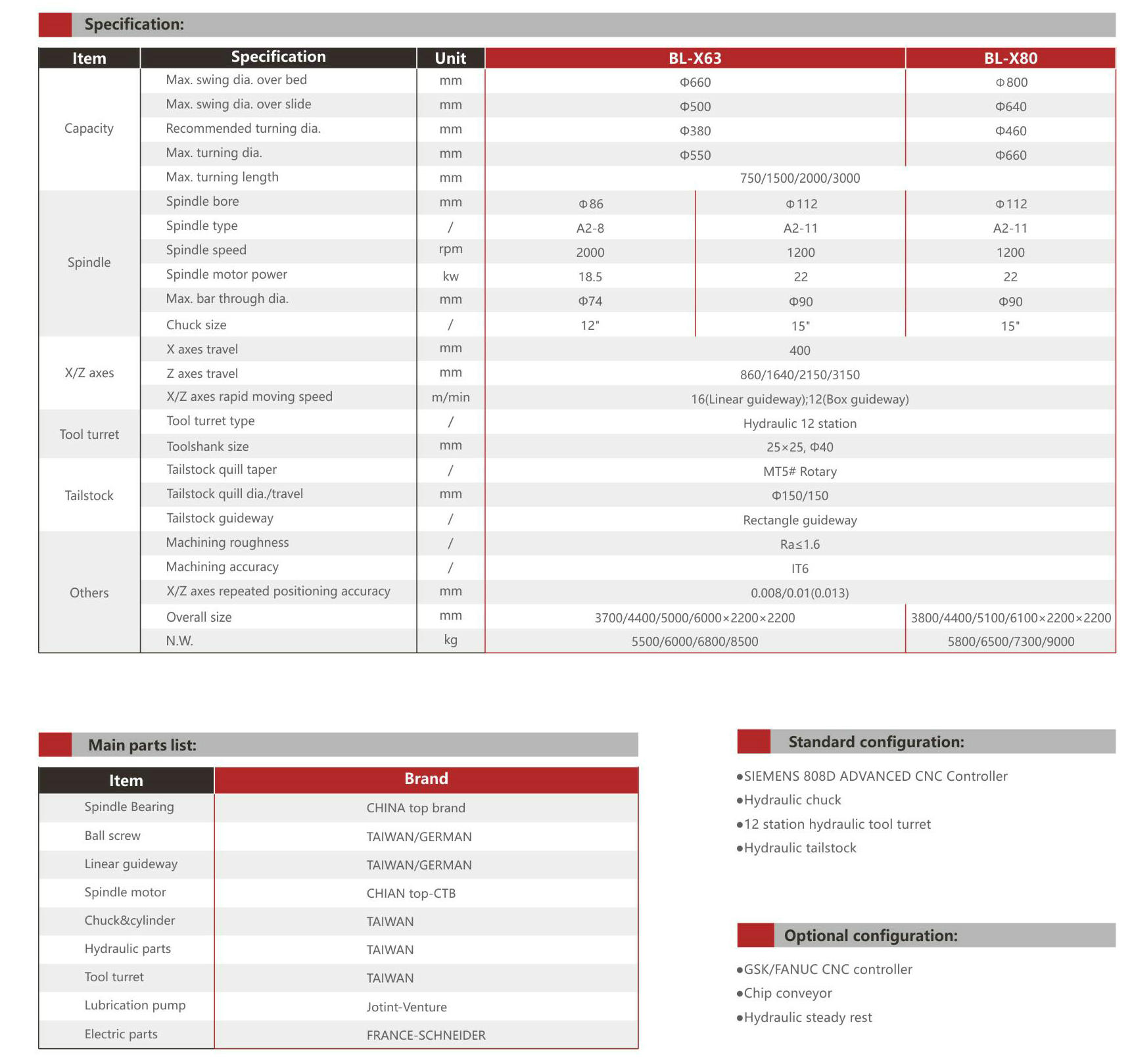 BL-X63 80 Slant Bed CNC Lathe 