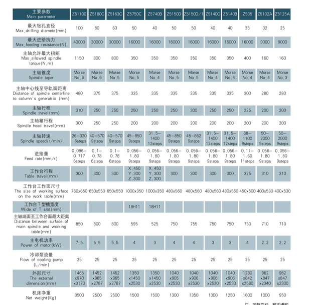 VERTICAL DRILLING MACHINE SERIES 