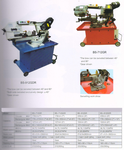 The portable band-saw BS712GR-BS712GDR-BS912GDR