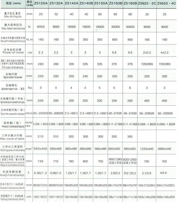 VERTICAL DRILLING MACHINE Z SERIES 