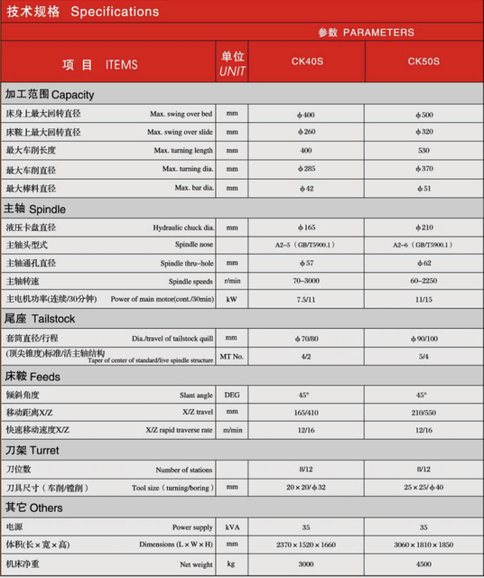 CK SLANT BED PRECISION CNC LATHE CK40S-CK50S